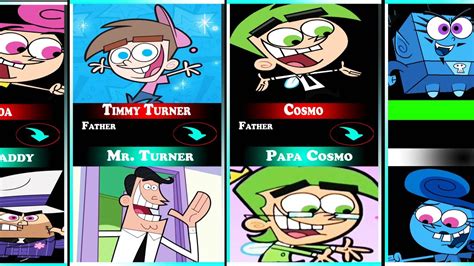 characters in the fairly oddparents|Category:The Fairly OddParents characters .
